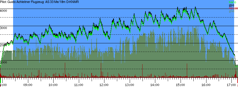 Barometer
